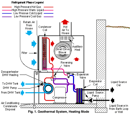 This is a geothermal heatpump in heating 地熱采暖和製冷信息